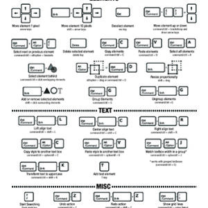 Canva Keyboard Shortcuts